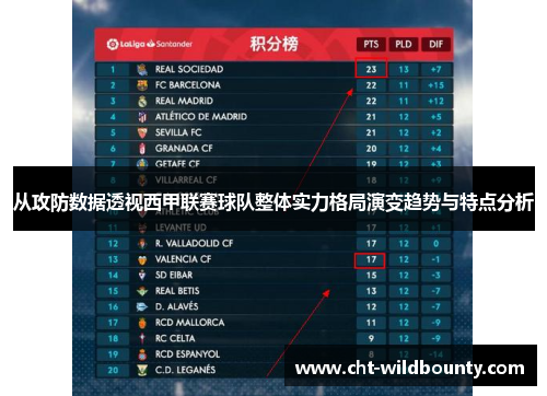 从攻防数据透视西甲联赛球队整体实力格局演变趋势与特点分析
