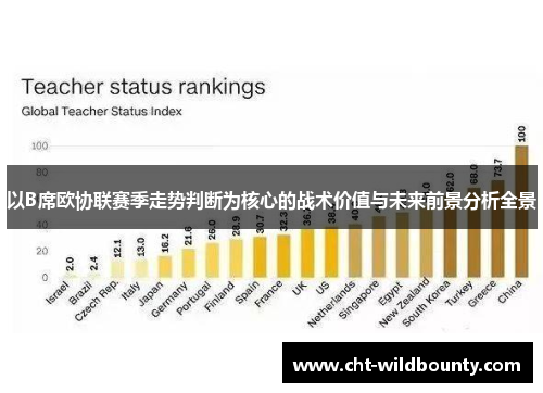 以B席欧协联赛季走势判断为核心的战术价值与未来前景分析全景