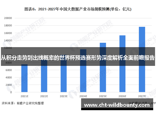 从积分走势到出线概率的世界杯预选赛形势深度解析全面前瞻报告