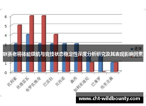 联赛老将体能续航与竞技状态稳定性深度分析研究及其表现影响因素