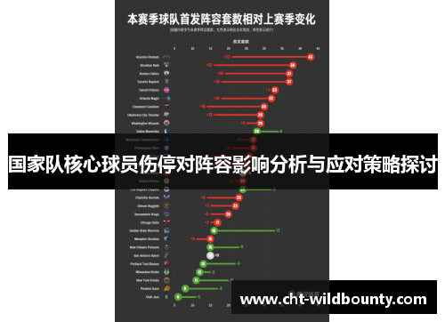 国家队核心球员伤停对阵容影响分析与应对策略探讨