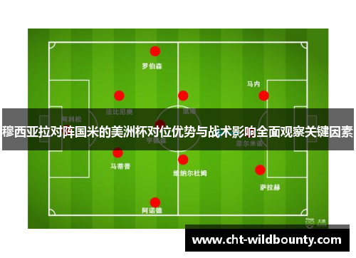 穆西亚拉对阵国米的美洲杯对位优势与战术影响全面观察关键因素 穆西亚拉对阵国米的美洲杯对位优势与战术影响全面观察关键因素